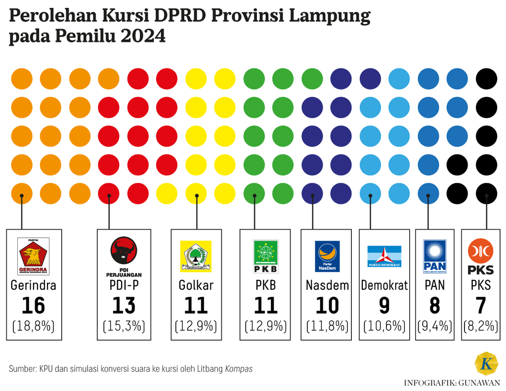 https://assetd.kompas.id/dSVkquc72FMPo8rz2aW6P-bEiik=/1024x793/https%3A%2F%2Fasset.kgnewsroom.com%2Fphoto%2Fpre%2F2024%2F07%2F08%2F968dce4b-3eae-47c0-82e1-27a4bd169040_png.png