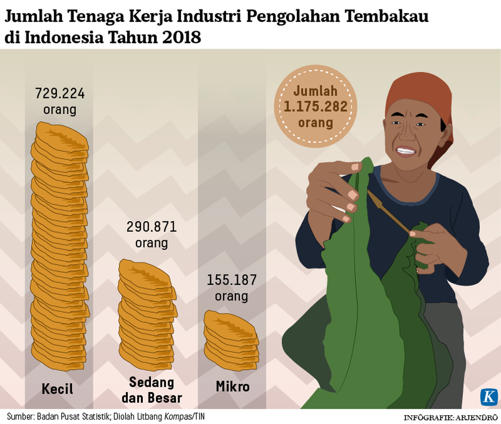 https://assetd.kompas.id/divRMGOQdrFflgylEkmrHGgplVM=/1024x867/https%3A%2F%2Fkompas.id%2Fwp-content%2Fuploads%2F2022%2F01%2F20220115-ARJ-Tembakau-Naker-mumed_1642241974.png
