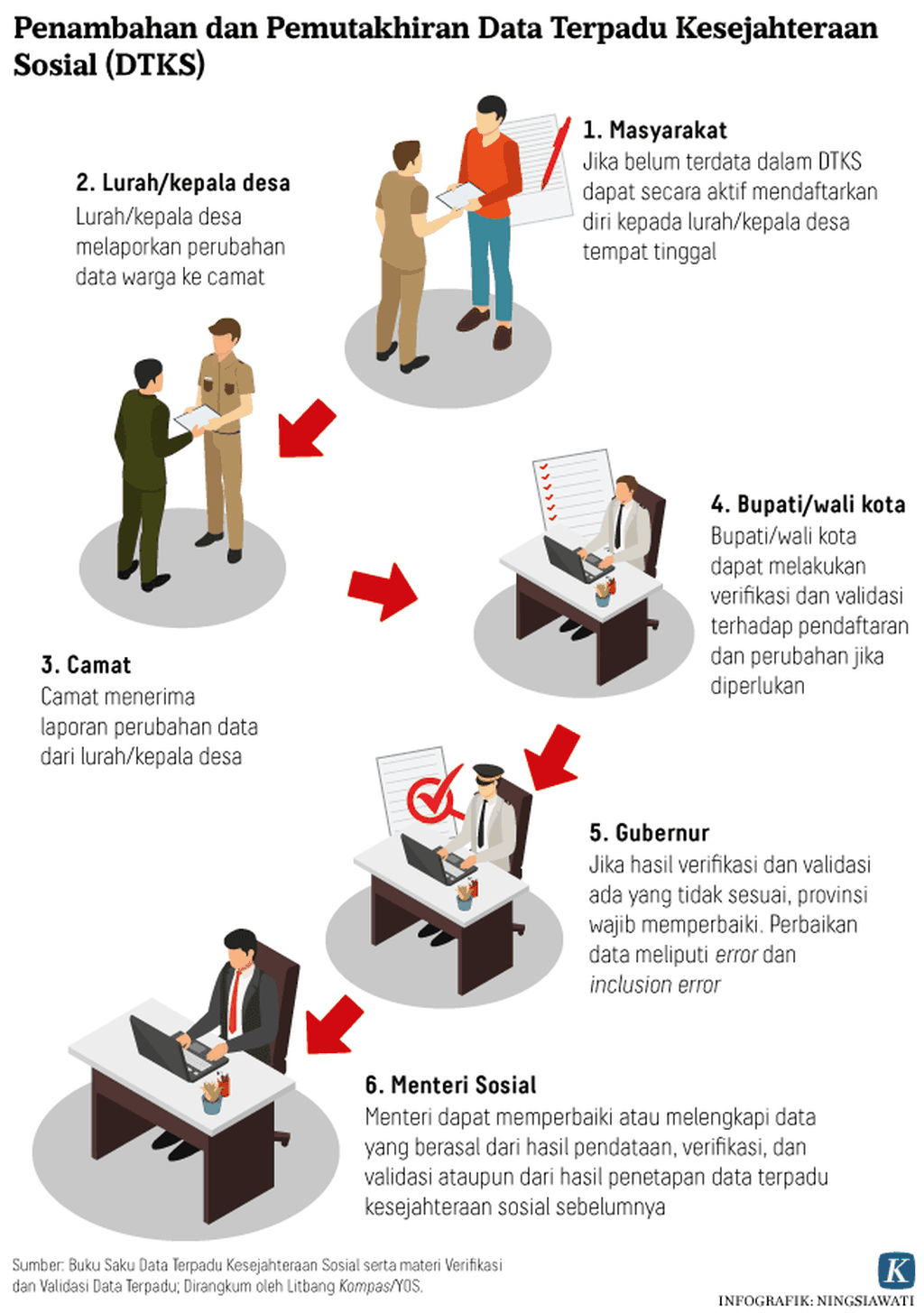 https://assetd.kompas.id/e0jmP7Dh3NWAO2baobwHsl1AhTY=/1024x1455/https%3A%2F%2Fasset.kgnewsroom.com%2Fphoto%2Fpre%2F2020%2F06%2F02%2F20200522-NSW-Pemutakhiran-Data-Terpadu-mumed_1591090905_png.png