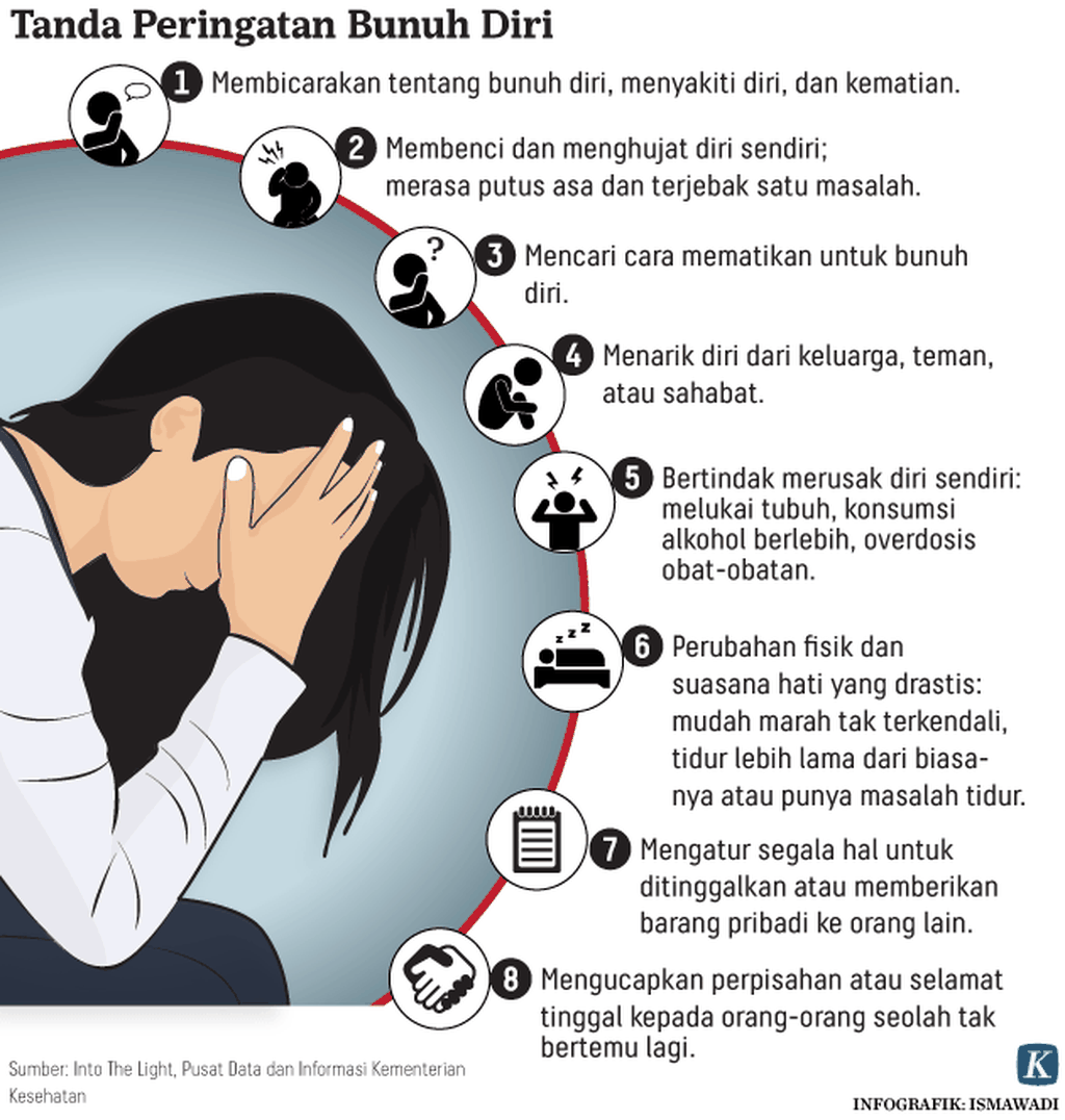 https://assetd.kompas.id/e7gBa-ZHZm4ZIRmXCJmdinhm9wk=/1024x1076/https%3A%2F%2Fkompas.id%2Fwp-content%2Fuploads%2F2020%2F09%2F20200910-H09-ADI-Tanda-Peringatan-Bunuh-Dir-mumedi_1599749093.png