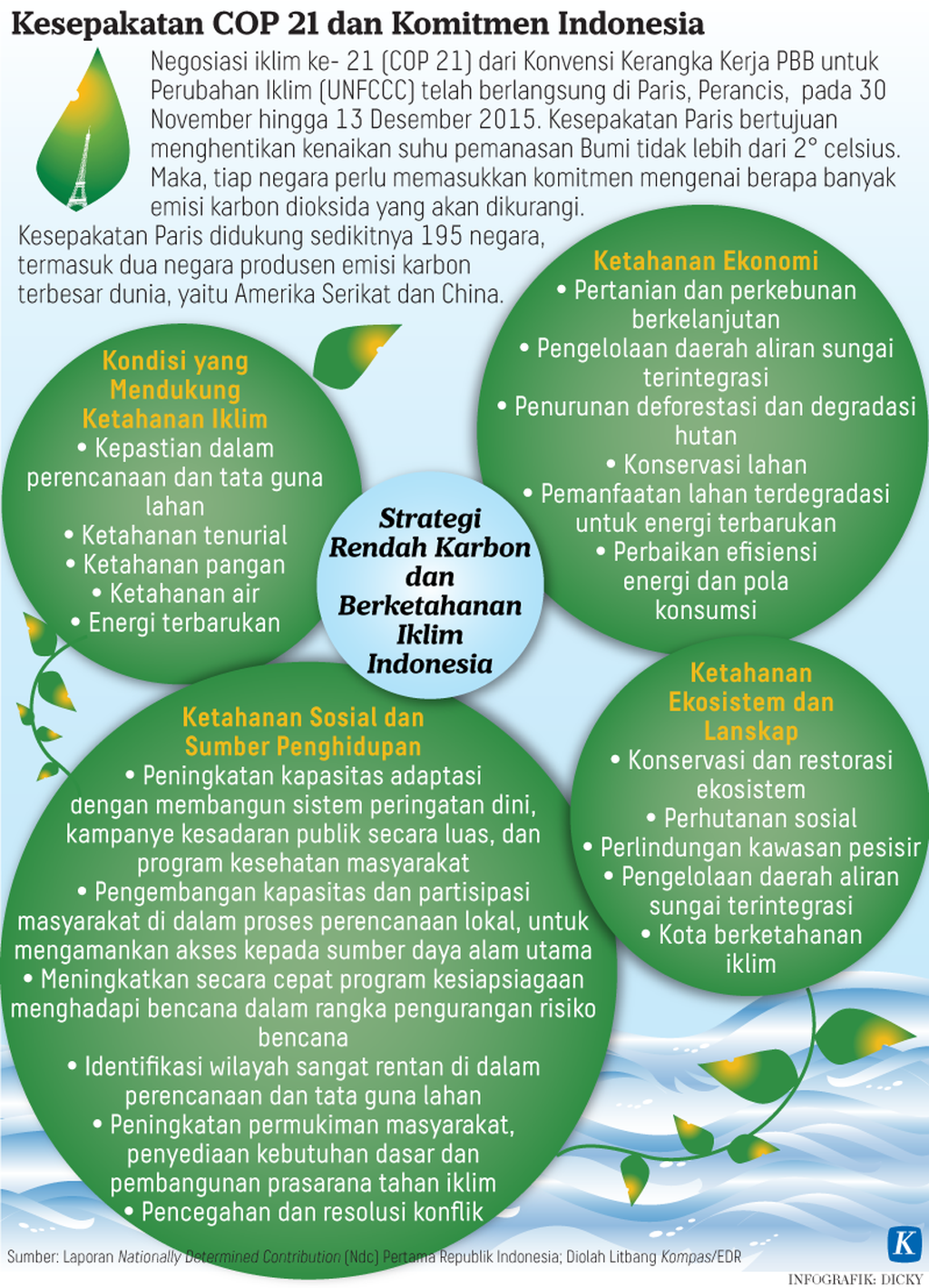 https://assetd.kompas.id/eCu2BBJ2NXoO4KjxEQAF8hxbPGs=/1024x1419/https%3A%2F%2Fkompas.id%2Fwp-content%2Fuploads%2F2021%2F11%2F20211103-H01-KID-Negoisasi-Iklim-mumed_1635955028.png