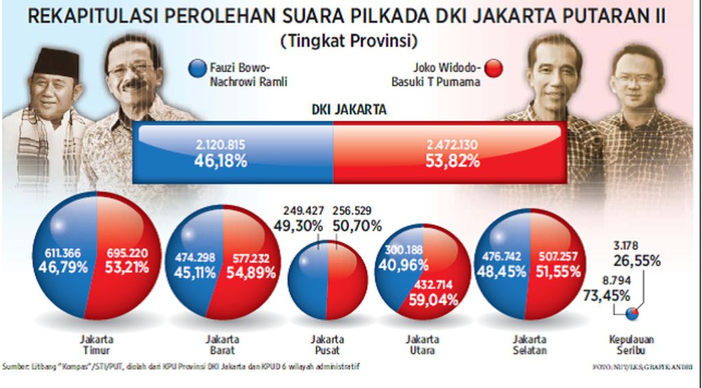 https://assetd.kompas.id/eDqp7lFpyYaoh6IYHK_-ouLw1aQ=/1024x566/https%3A%2F%2Fasset.kgnewsroom.com%2Fphoto%2Fpre%2F2018%2F09%2F06%2F0ca30f54-c9b7-410e-9b1d-a6f35a7a4915_png.jpg