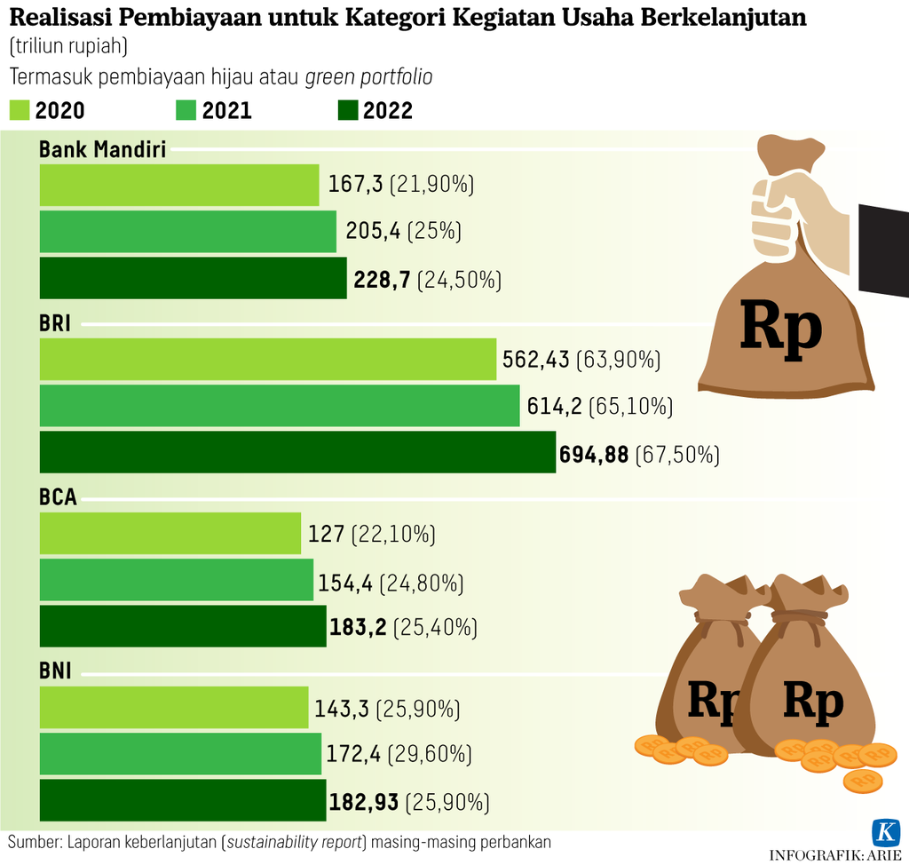 https://assetd.kompas.id/eE6kEkAmZZUfaO11F_9bDrG1sz8=/1024x974/https%3A%2F%2Fasset.kgnewsroom.com%2Fphoto%2Fpre%2F2023%2F05%2F26%2F39bf7ac5-9c9e-4615-ab36-7af5823bd82a_png.png
