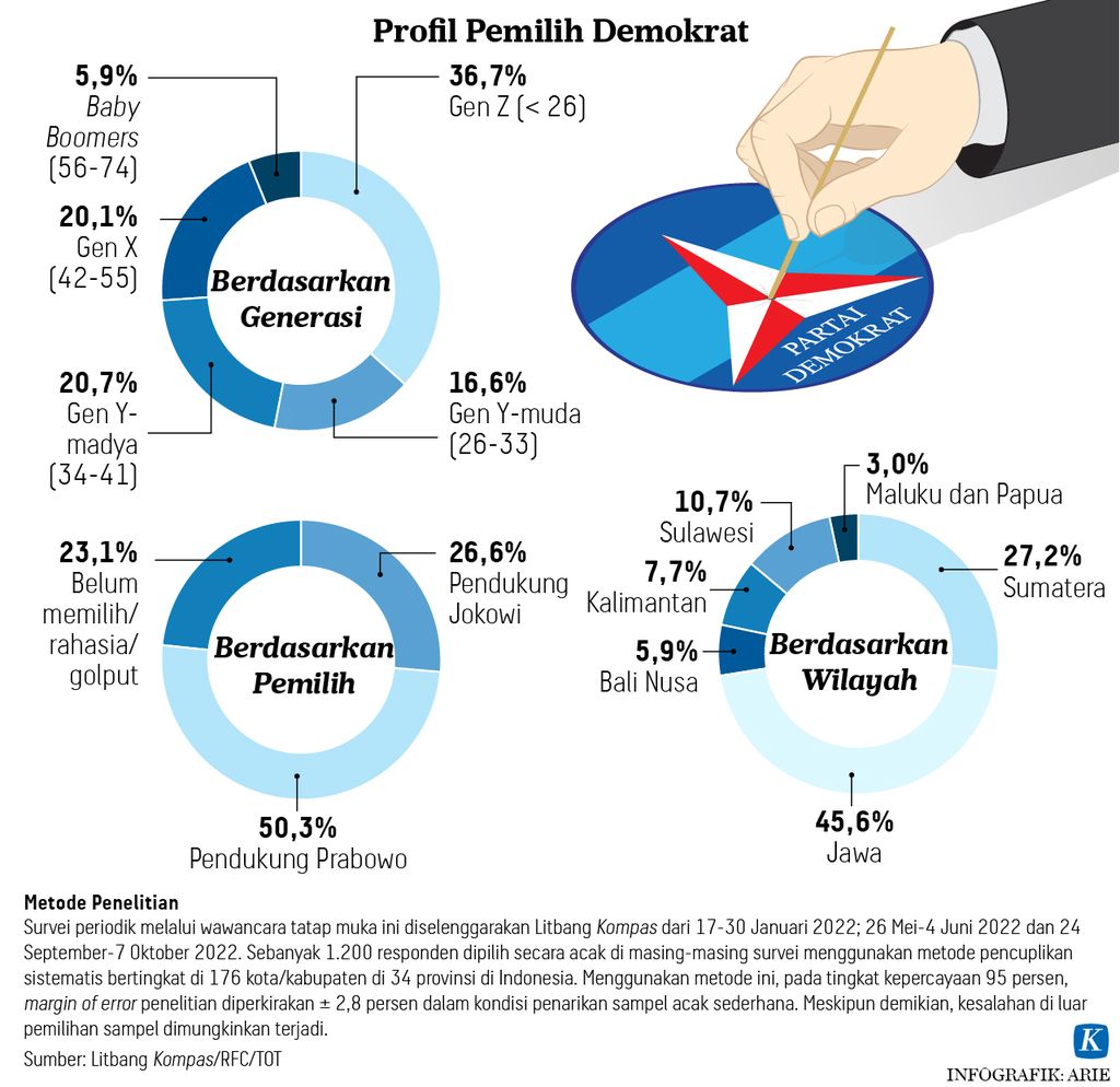 https://assetd.kompas.id/eJL-2YvyvioiLVB4kxTsSQDitvk=/1024x994/https%3A%2F%2Fasset.kgnewsroom.com%2Fphoto%2Fpre%2F2022%2F11%2F23%2F19951b6b-06d1-45fd-8e78-1a24450f3265_jpg.jpg