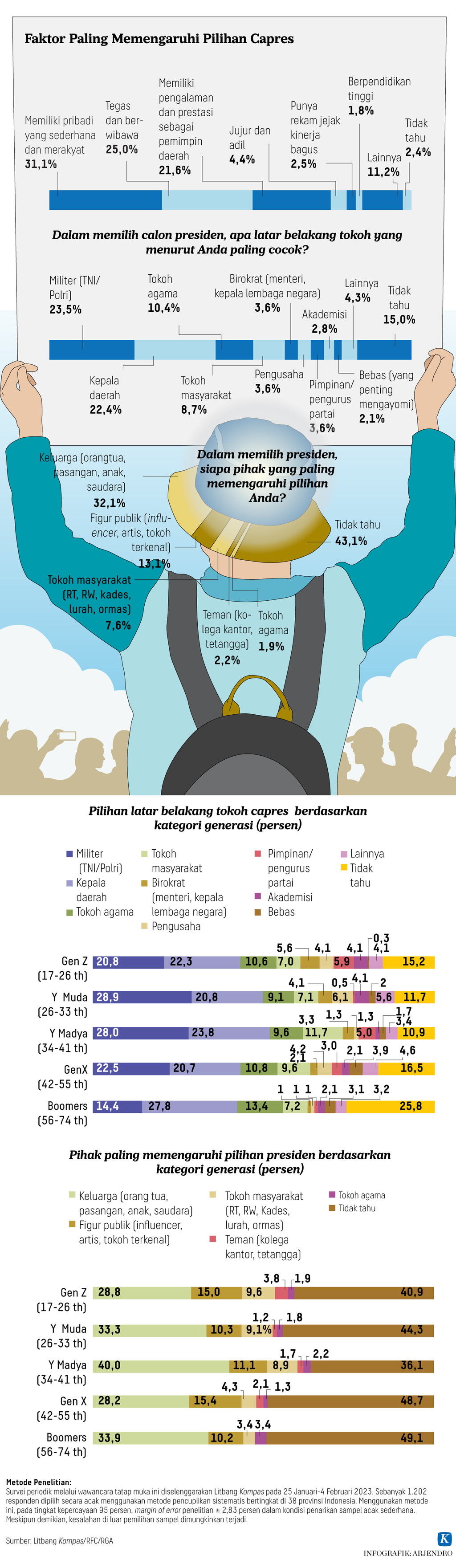 https://assetd.kompas.id/eLxqODKBXrlRrVtlpCfOgrqQ7_I=/1024x3521/https%3A%2F%2Fasset.kgnewsroom.com%2Fphoto%2Fpre%2F2023%2F03%2F10%2F7285ded6-2735-40b7-84f9-16acabf94f91_png.png