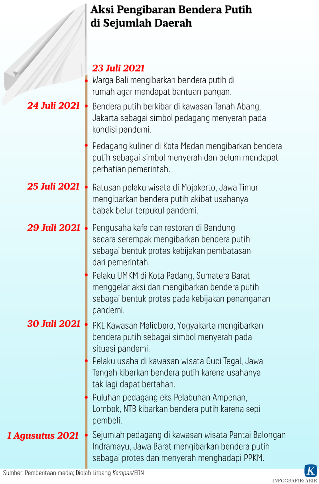 https://assetd.kompas.id/eOZXc56C0sI0Gv5s2APqDTQrtI8=/1024x1551/https%3A%2F%2Fkompas.id%2Fwp-content%2Fuploads%2F2021%2F08%2F20210802-ANU-pengibaran-bendera-mumed_1627899884.png