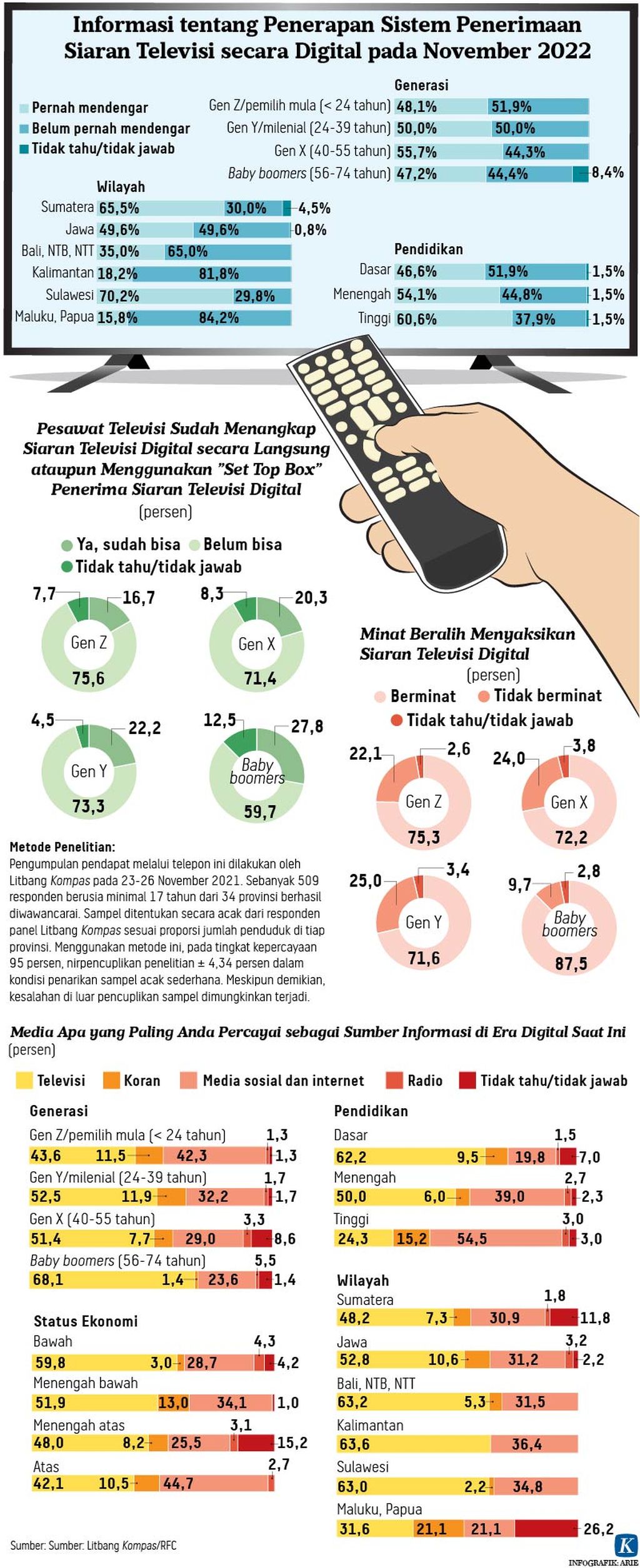 https://assetd.kompas.id/eQCWPfkdlOzH9pyOBwjmpP9Dhdo=/1024x2510/https%3A%2F%2Fkompas.id%2Fwp-content%2Fuploads%2F2021%2F11%2F20211130-H25-ANU-digitalisasi-penyiaran-mumed-01_1638288955.jpg