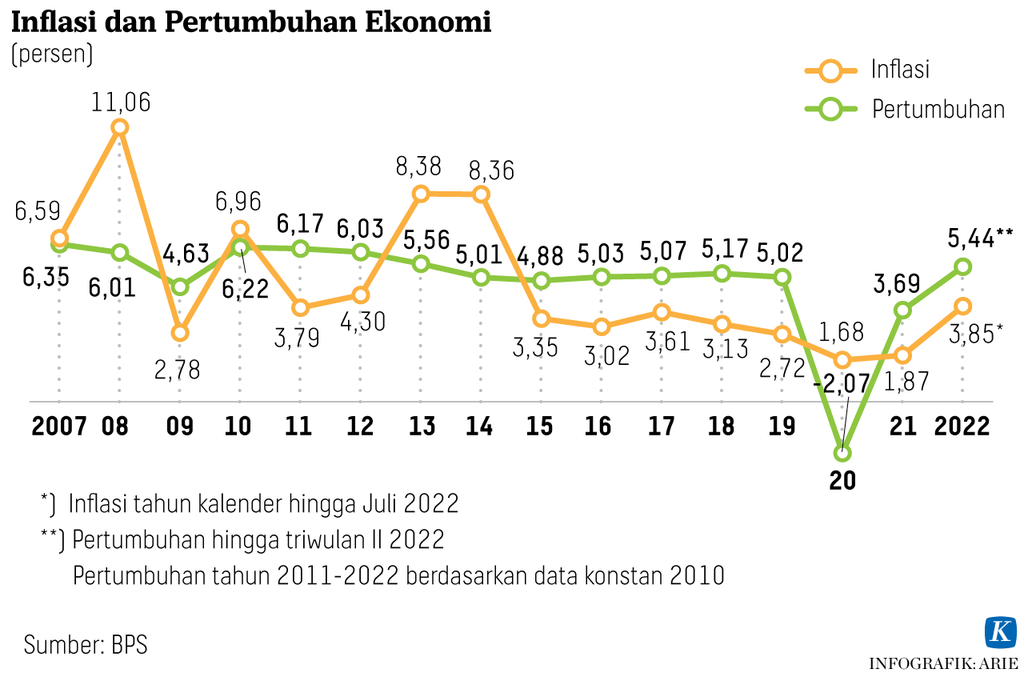 https://assetd.kompas.id/eRDhb12Pq6DTIEVNlB0KY1bRg8w=/1024x673/https%3A%2F%2Fasset.kgnewsroom.com%2Fphoto%2Fpre%2F2022%2F09%2F01%2Fa932b411-4ef4-4221-a1f0-fb4d330ac258_png.png