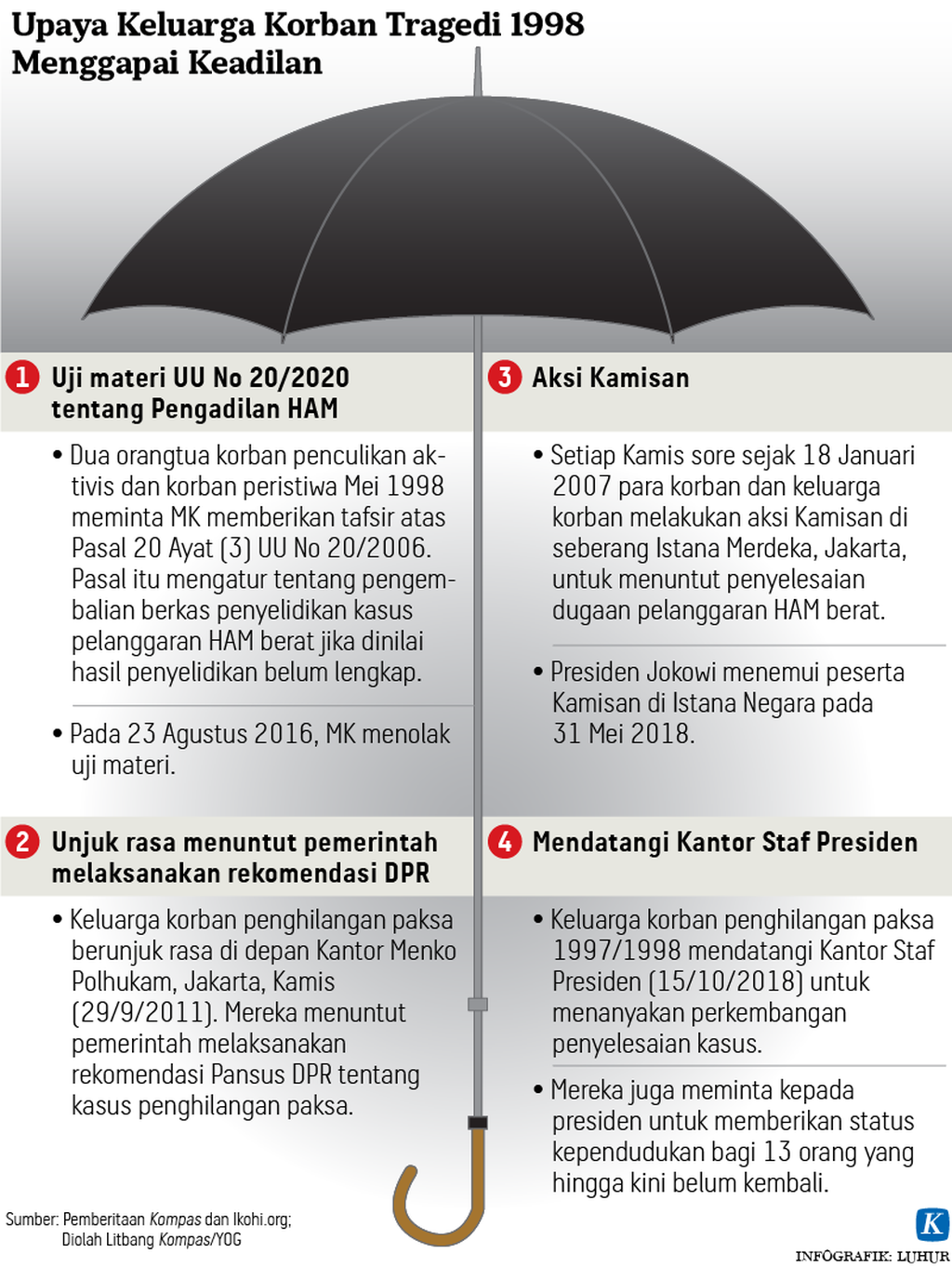 https://assetd.kompas.id/eRZvrhbsEz_CNor3LmEQRBl_XU0=/1024x1362/https%3A%2F%2Fasset.kgnewsroom.com%2Fphoto%2Fpre%2F2021%2F05%2F09%2F20210508-LHR-Keluarga-tragedi-1998-mumed_1620578093_png.png