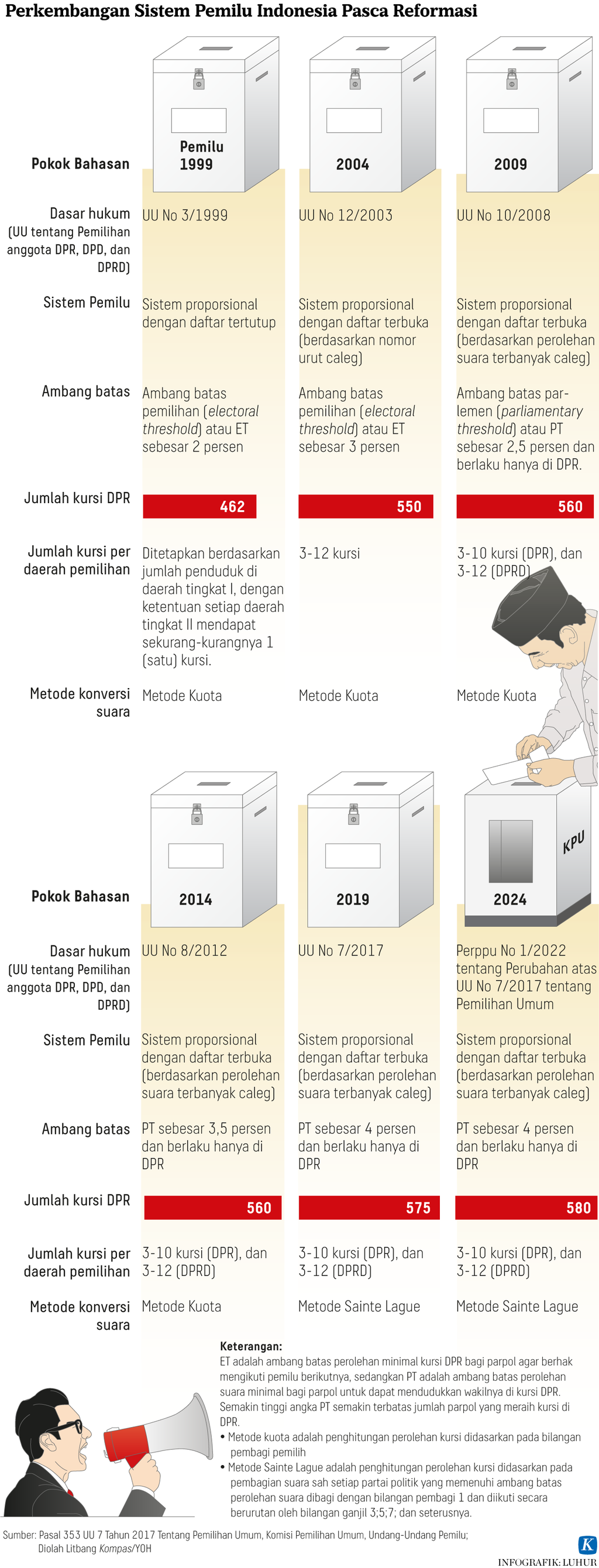 https://assetd.kompas.id/em0fUFK5hte1tZ3mQSTA8Tk7CRc=/1024x2680/https%3A%2F%2Fasset.kgnewsroom.com%2Fphoto%2Fpre%2F2023%2F01%2F05%2Ff65a72ef-3379-4bc6-bbe4-9fa08c8ab1f5_png.png