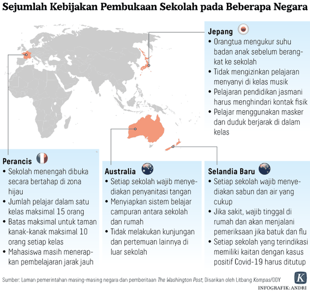 https://assetd.kompas.id/emPFQ6lq_xgSlTcjaC41eiU3UTA=/1024x961/https%3A%2F%2Fkompas.id%2Fwp-content%2Fuploads%2F2020%2F06%2F20200609-ARS-Penutupan-Sekolah-2-mumed_1591700399.png