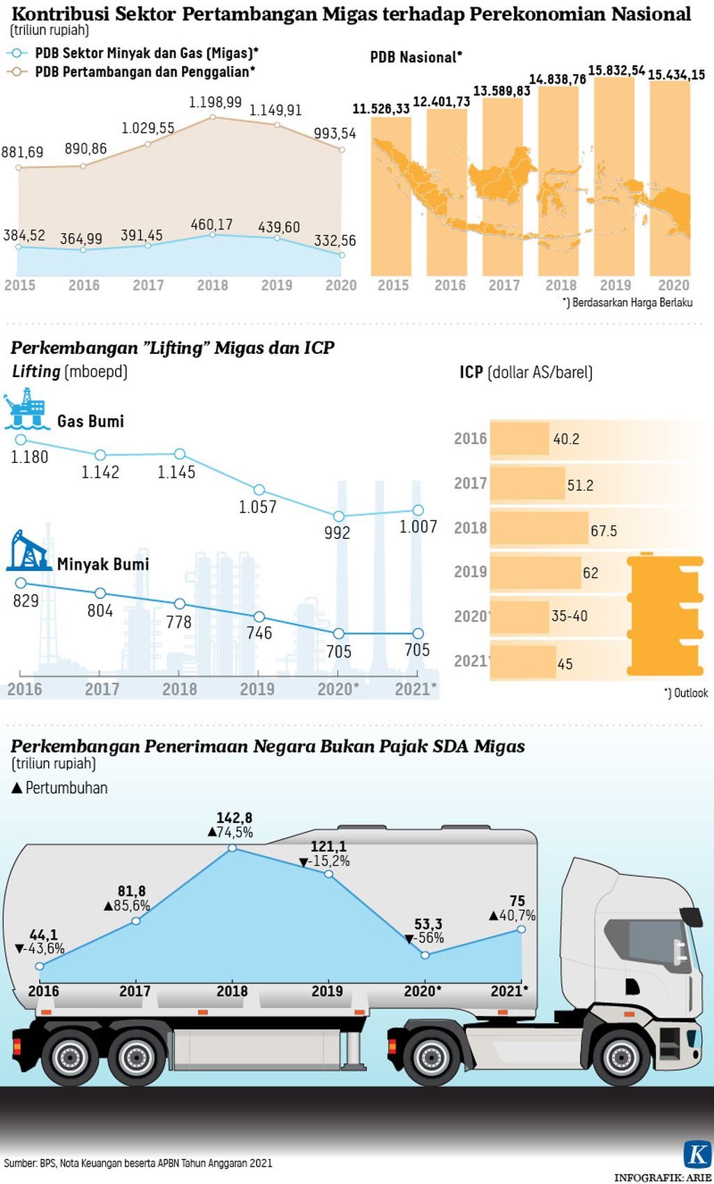 https://assetd.kompas.id/ewIGjcUCLn6vGz66DOF0J72j_3Y=/1024x1696/https%3A%2F%2Fkompas.id%2Fwp-content%2Fuploads%2F2021%2F07%2F20210707-H25-ANU-industri-migas-mumed-01_1625676218.jpg