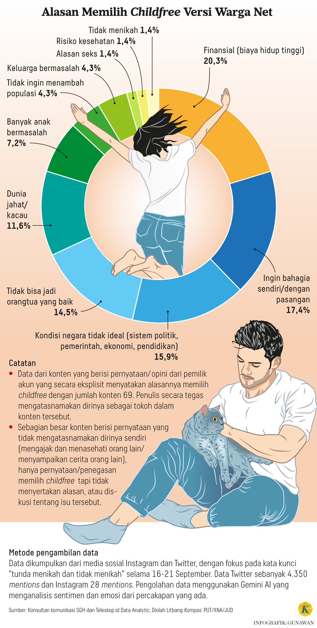 https://assetd.kompas.id/eybcQuZBYwQ2HwCEJ7UZS7ZBPEE=/1024x2030/https%3A%2F%2Fasset.kgnewsroom.com%2Fphoto%2Fpre%2F2024%2F10%2F29%2Fd480d76e-3694-4e1f-a7aa-5c8957624271_png.png