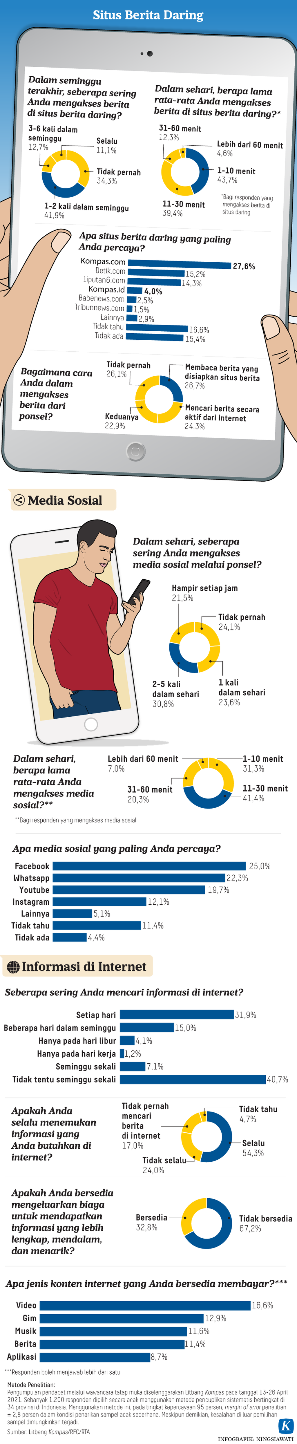 https://assetd.kompas.id/fFL-_904LA0uAVciRKm_gqrGWQk=/1024x4977/https%3A%2F%2Fkompas.id%2Fwp-content%2Fuploads%2F2021%2F05%2F20210507-H25-NSW-Situs-Berita-Online-mumed_1620402941.png