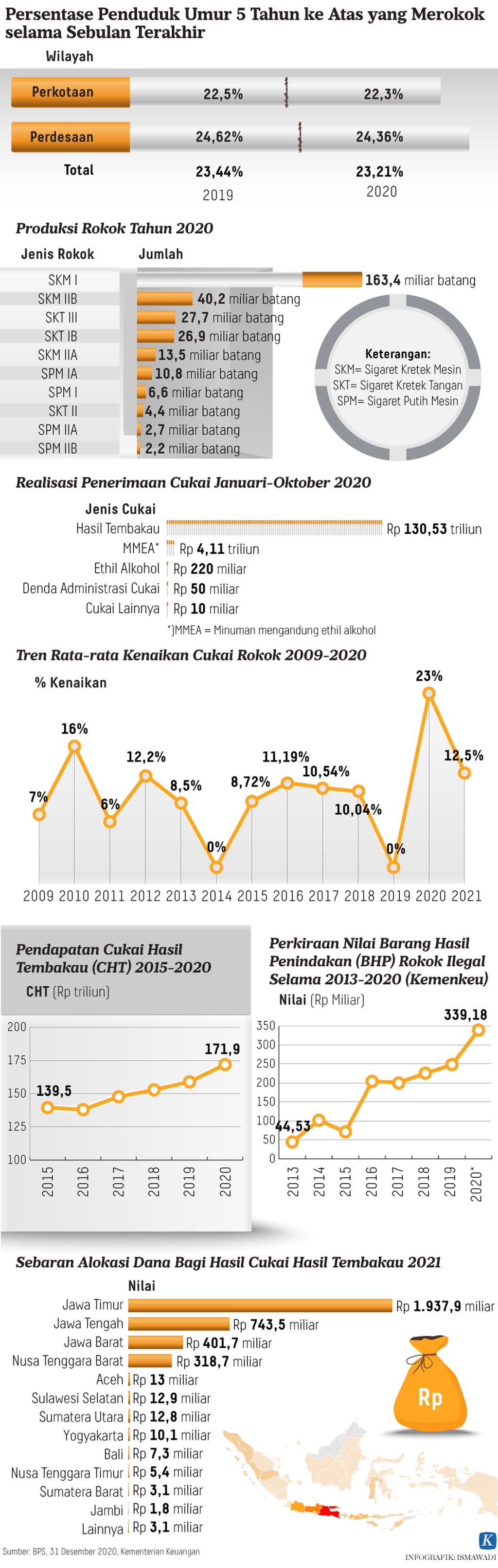 https://assetd.kompas.id/fHPxwTzNZ-K8Od0U8f19aMm0gVY=/1024x3218/https%3A%2F%2Fkompas.id%2Fwp-content%2Fuploads%2F2021%2F01%2F0210131-ADI-Rokok-mumed_1612092092.png