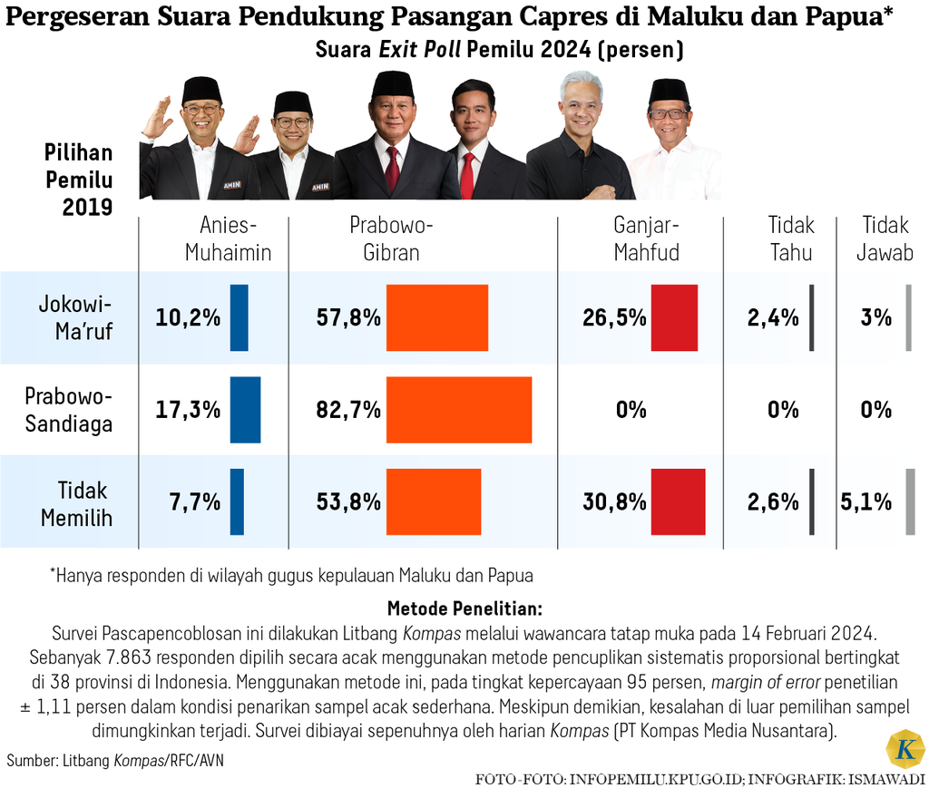 https://assetd.kompas.id/fIClMTbRElou5io4AiDcqYpUjxw=/1024x869/https%3A%2F%2Fasset.kgnewsroom.com%2Fphoto%2Fpre%2F2024%2F02%2F26%2Fbe9d2c29-b2ee-4bb2-8a29-64e16a6ed01f_png.png