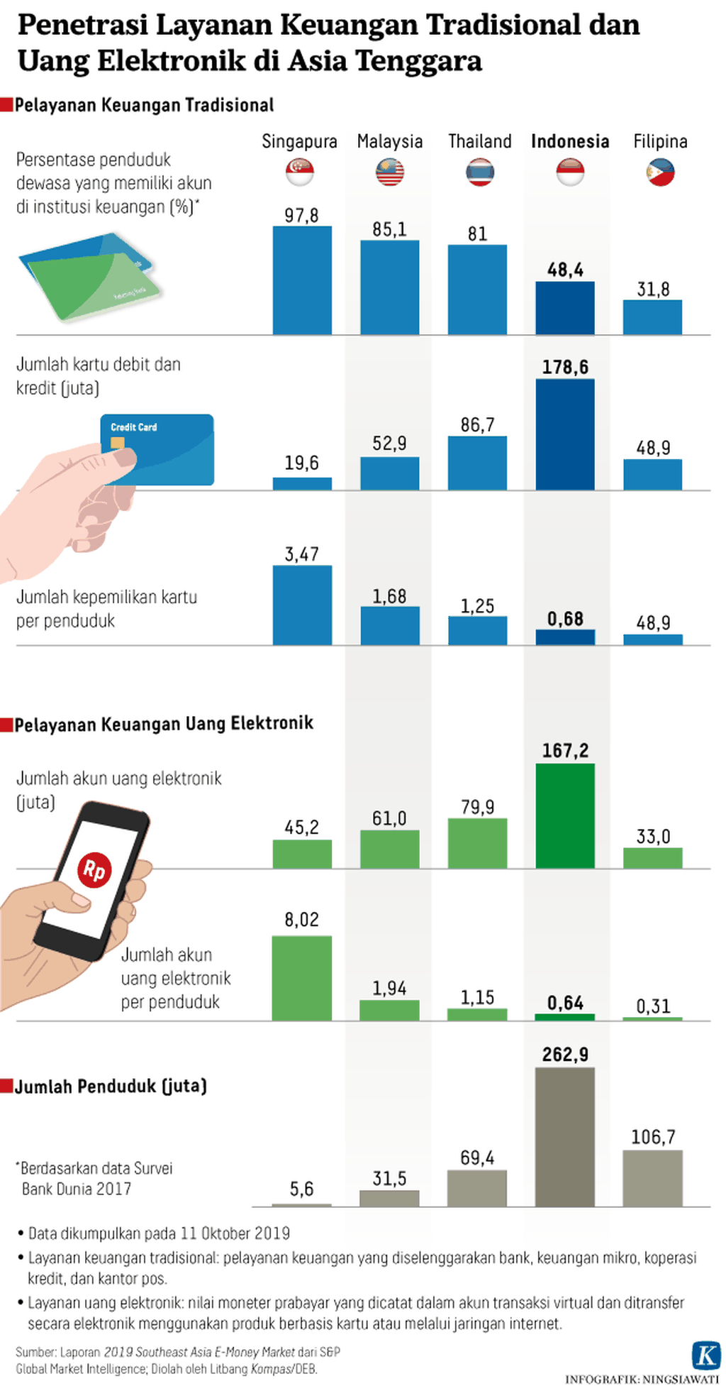 https://assetd.kompas.id/fTi04khG-diPrfmU_GseMDlOtWc=/1024x1960/https%3A%2F%2Fkompas.id%2Fwp-content%2Fuploads%2F2020%2F01%2F20200116-NSW-Layanan-Keuangan-mumed_1579168989.png