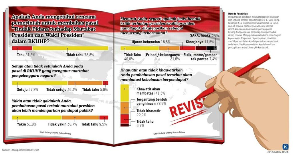 https://assetd.kompas.id/fVrnsN12qRK6hSSvsF6PfsP33q8=/1024x547/https%3A%2F%2Fasset.kgnewsroom.com%2Fphoto%2Fpre%2F2021%2F06%2F21%2FWhatsApp-Image-2021-06-21-at-10.04.52_1624260322_jpeg.jpg