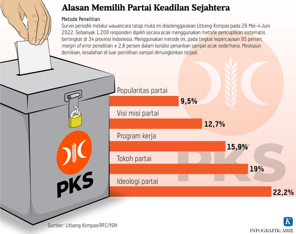 https://assetd.kompas.id/fcv6pXhVViOGGRSDp2Kv8PoPabU=/1024x810/https%3A%2F%2Fasset.kgnewsroom.com%2Fphoto%2Fpre%2F2022%2F07%2F07%2F5aab95d9-5be7-483c-874e-a13ecc06d81d_jpg.jpg