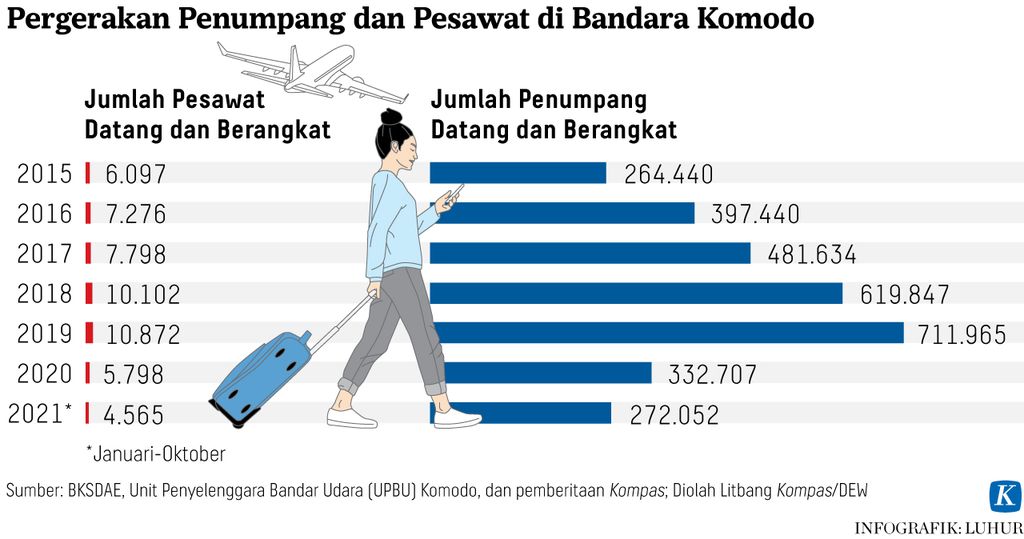 https://assetd.kompas.id/fexOycZ6A4yqx5r61tNtDiUoF5c=/1024x539/https%3A%2F%2Fasset.kgnewsroom.com%2Fphoto%2Fpre%2F2022%2F07%2F20%2F676364b2-136f-4416-ac2b-1a0b578046ad_jpg.jpg