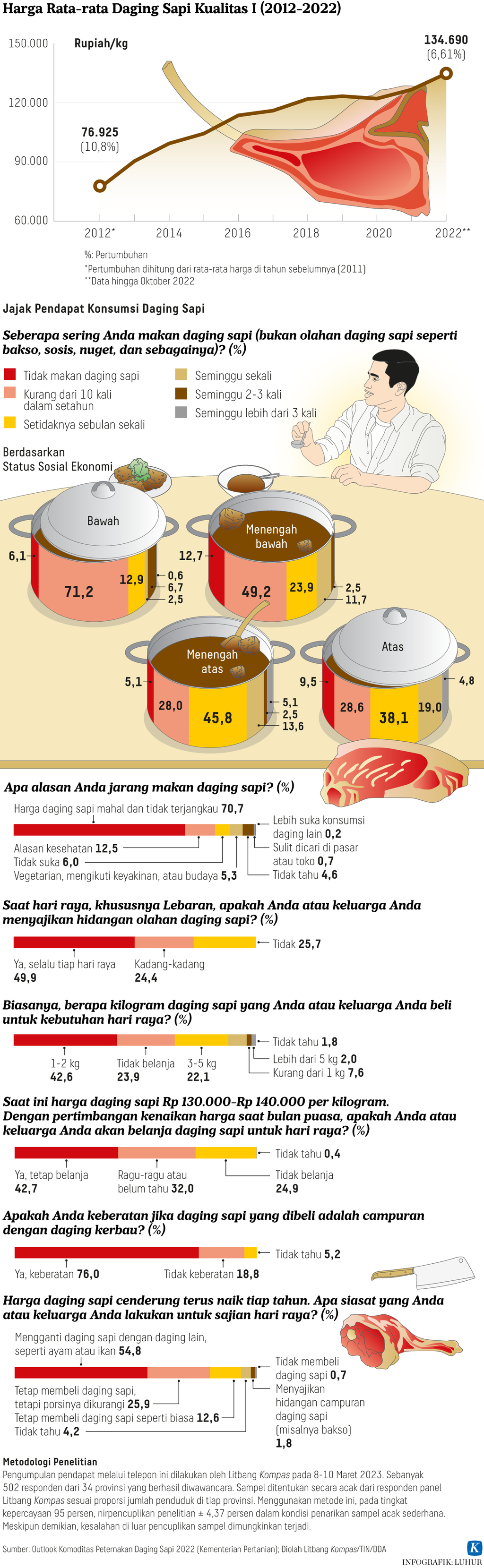 https://assetd.kompas.id/ffWIxeA3Ig_cSzvbnwlhNAsCBb8=/1024x3319/https%3A%2F%2Fasset.kgnewsroom.com%2Fphoto%2Fpre%2F2023%2F03%2F22%2Fa2a42698-9050-44af-8b16-211130c5e2d1_png.png