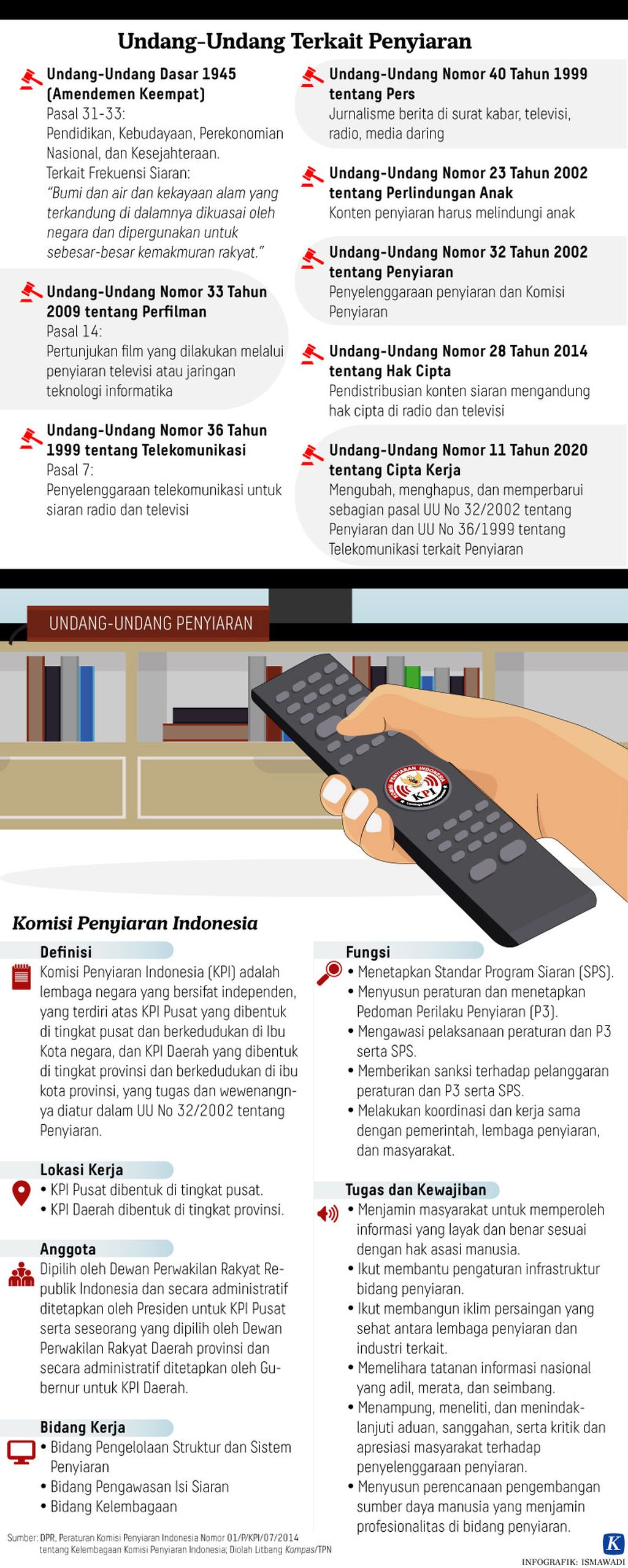 https://assetd.kompas.id/fhpYyK8NF-MMjbByWcTgl17WeJU=/1024x2555/https%3A%2F%2Fkompas.id%2Fwp-content%2Fuploads%2F2021%2F09%2F20210917-H25-ADI-KPI-mumed_1631894231.jpg