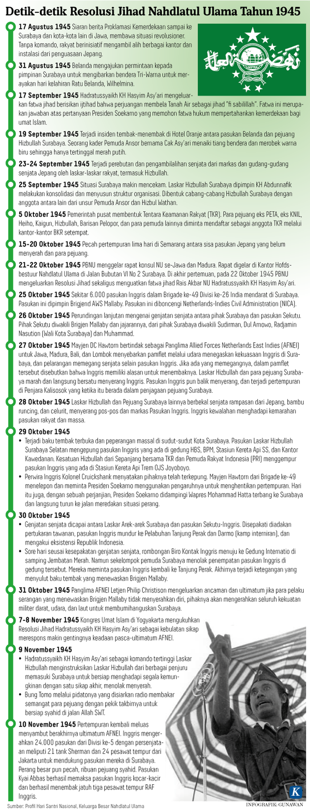 https://assetd.kompas.id/fsW-IxwJTdJPzAs9CE4t4aZNE14=/1024x2672/https%3A%2F%2Fasset.kgnewsroom.com%2Fphoto%2Fpre%2F2020%2F10%2F21%2F20201021-H25-GKT-Resolusi-Jihad-NU-Hari-Santri-mumed_1603293079_png.png