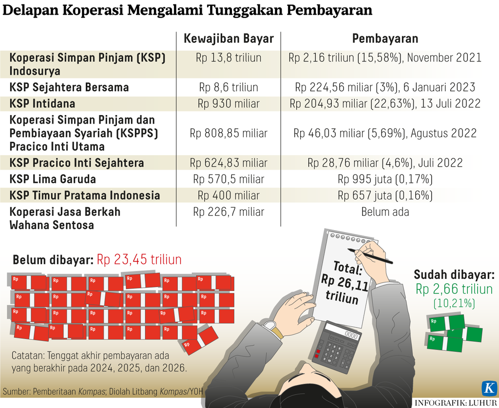 https://assetd.kompas.id/gFK912Rz8oehaF4lNvf1niIXCD4=/1024x837/https%3A%2F%2Fasset.kgnewsroom.com%2Fphoto%2Fpre%2F2023%2F02%2F14%2F9d9d0c8b-48e0-4778-a606-d6ccae71131d_png.png