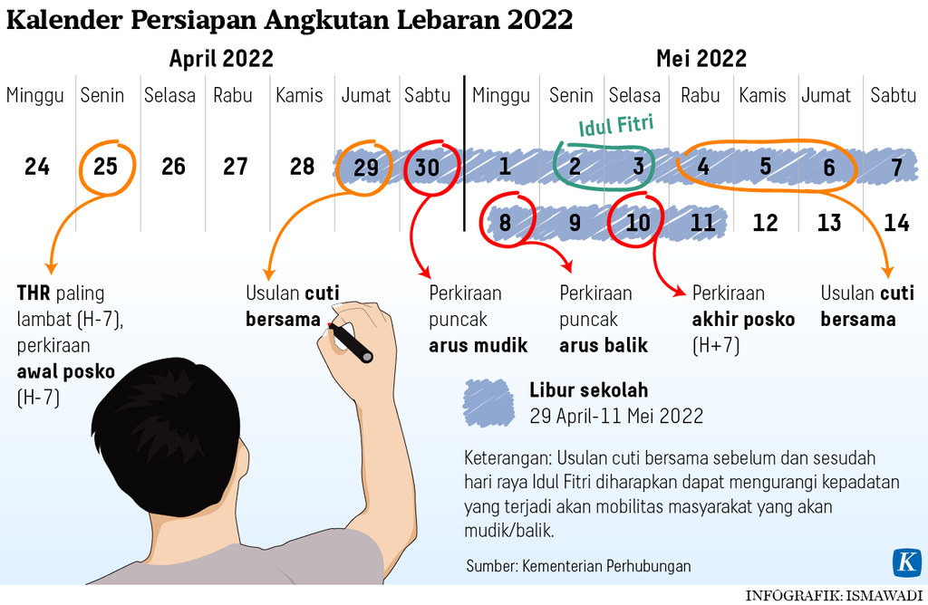 https://assetd.kompas.id/gKmidBU__QRgCp_pL4BKXAyiW9Y=/1024x668/https%3A%2F%2Fasset.kgnewsroom.com%2Fphoto%2Fpre%2F2022%2F04%2F09%2F8211f89e-e221-41f8-b53f-36397c7f9953_png.png