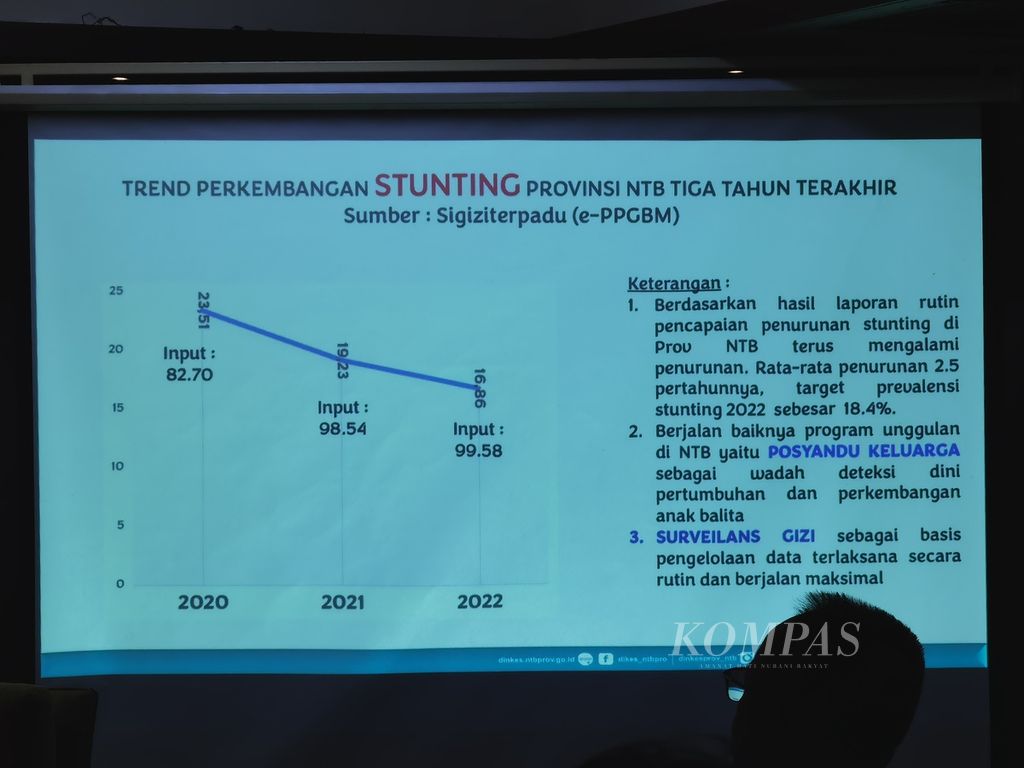 Data Tengkes di NTB hingga 2022.