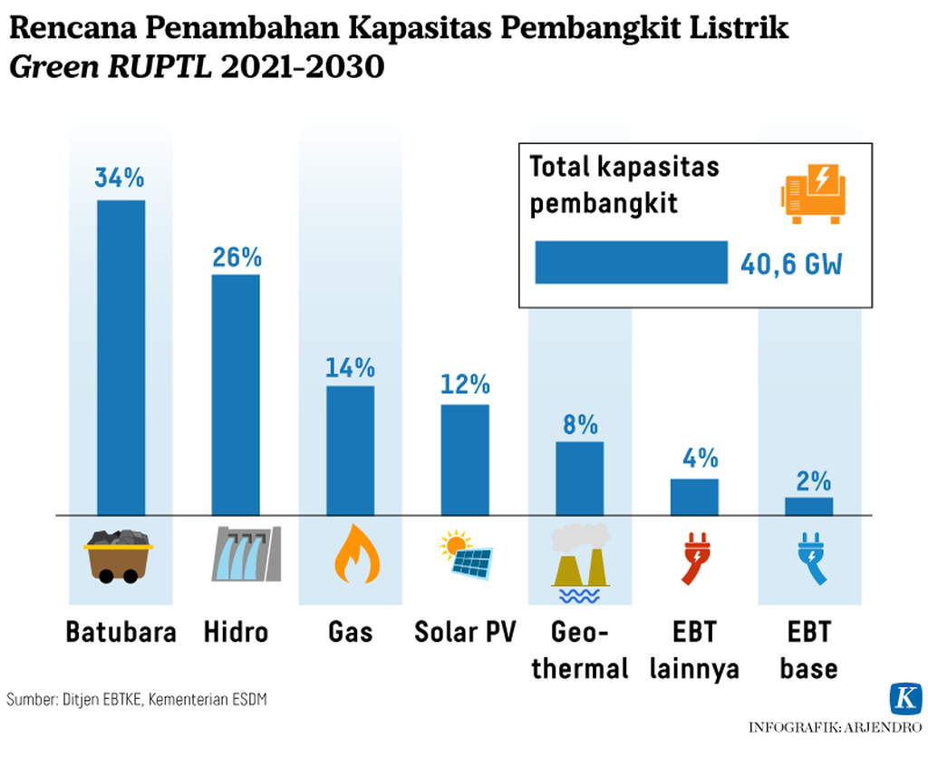 https://assetd.kompas.id/gY1sKc3gINe7zP9TPTWKKdtL3tk=/1024x835/https%3A%2F%2Fasset.kgnewsroom.com%2Fphoto%2Fpre%2F2021%2F12%2F31%2F20211230-ARJ-ebt-3-mumed_1640956820_png.png
