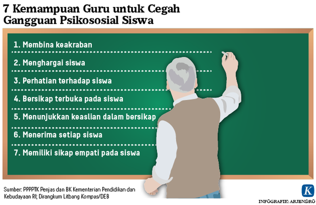 https://assetd.kompas.id/gZlxwehhw-IQZFt8Yjin0Oitviw=/1024x666/https%3A%2F%2Fkompas.id%2Fwp-content%2Fuploads%2F2020%2F07%2F20200718_ARJ_kemampuan_guru_mumed_1595088942.png