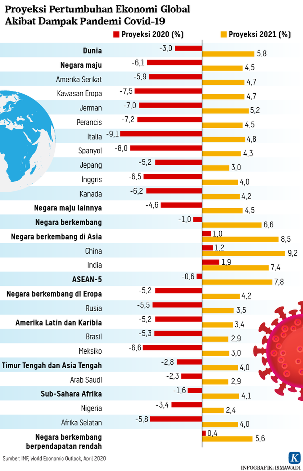 https://assetd.kompas.id/gbDPyqFlWd9jeNWIqhDnxfJg7aM=/1024x1593/https%3A%2F%2Fasset.kgnewsroom.com%2Fphoto%2Fpre%2F2020%2F05%2F13%2F20200511-ADI_Ekonomi-saat-Covid2-mumed_1589365919_png.png