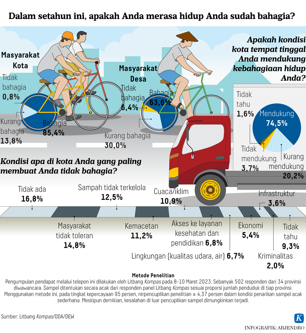 https://assetd.kompas.id/gbfSoPUYvL_ECC7yP49-YFevjRs=/1024x1113/https%3A%2F%2Fasset.kgnewsroom.com%2Fphoto%2Fpre%2F2023%2F03%2F19%2F0560dacd-417a-461a-a96a-588a98d55fe5_png.png