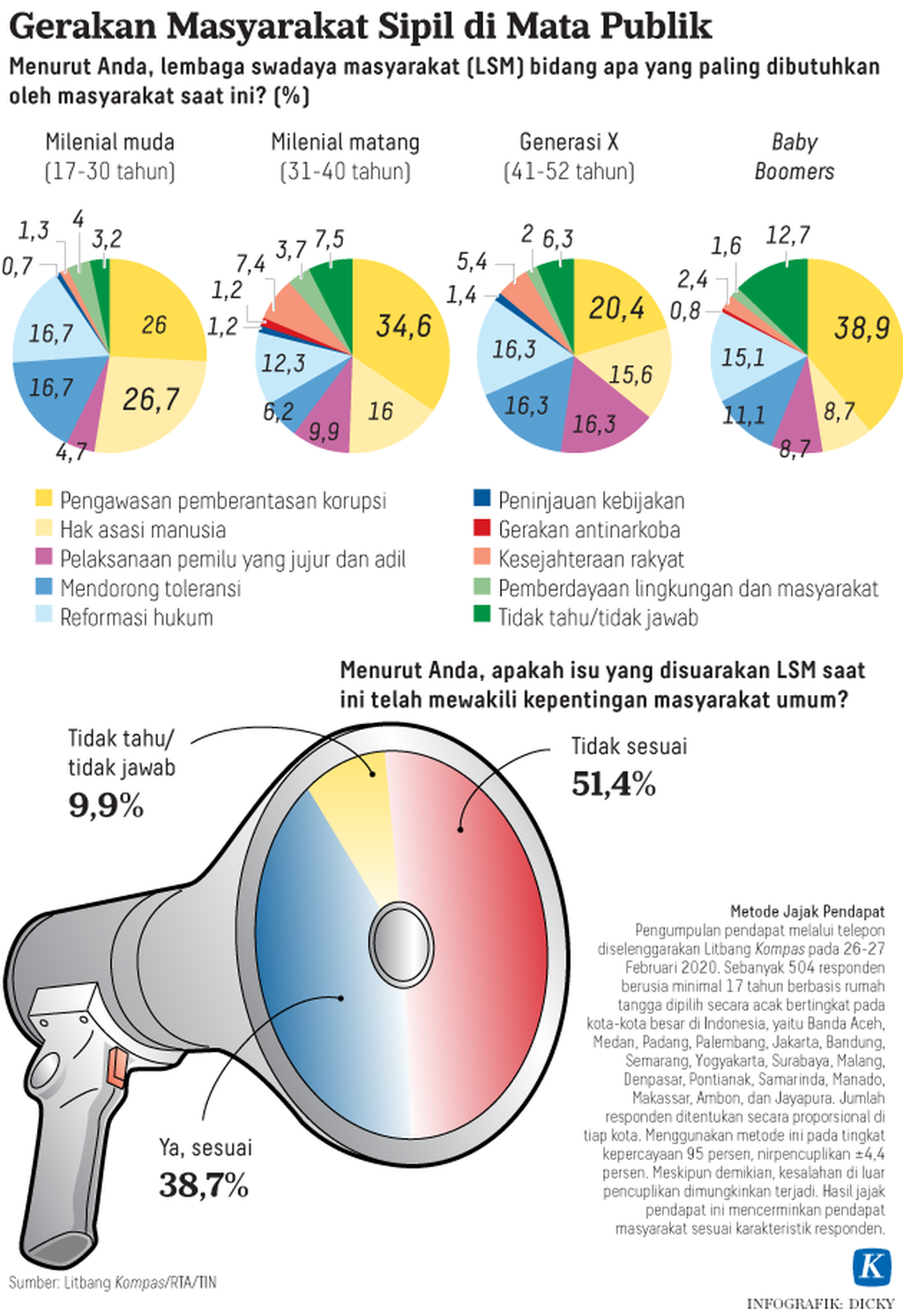 https://assetd.kompas.id/geDvcCaQs9vmgFV_iu7i2whn-gY=/1024x1492/https%3A%2F%2Fkompas.id%2Fwp-content%2Fuploads%2F2020%2F03%2F20200305-H01-KID-Masyarakat-Sipil-mumed_1583427700.png