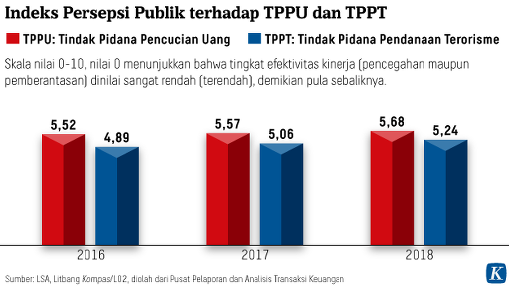 https://assetd.kompas.id/hBM_qLIgkNtaXABIleQiZhzzDA4=/1024x575/https%3A%2F%2Fkompas.id%2Fwp-content%2Fuploads%2F2018%2F12%2F20181219-NNN-Cuci-Uang-mumed_1545207894.png