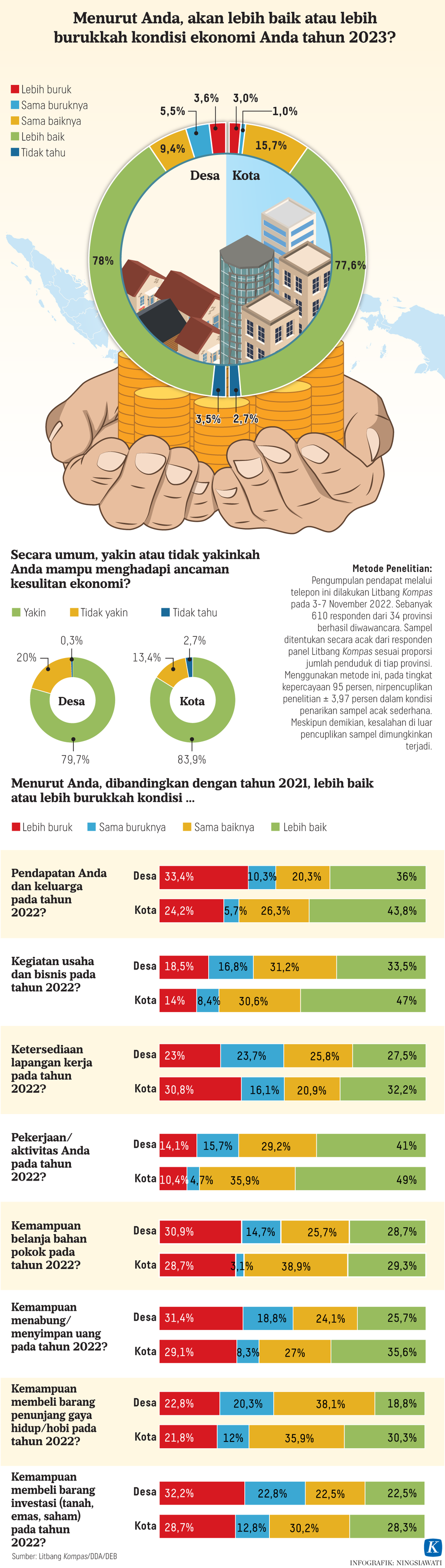 https://assetd.kompas.id/hBk4N5GFiCkU_FPPupRGljVsa0M=/1024x3603/https%3A%2F%2Fasset.kgnewsroom.com%2Fphoto%2Fpre%2F2023%2F01%2F06%2Fcf4de1b6-2870-4c38-b471-10ea3e820525_png.png
