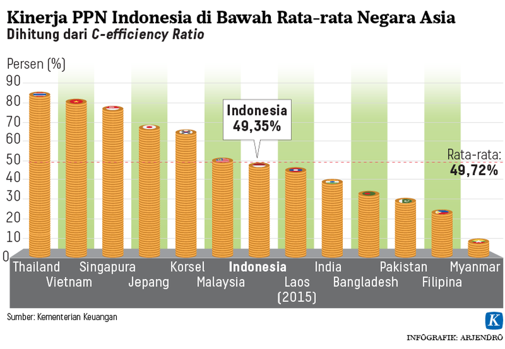 https://assetd.kompas.id/hRe9nvnjnaW8E0RbYuU7pPLbapQ=/1024x709/https%3A%2F%2Fkompas.id%2Fwp-content%2Fuploads%2F2021%2F06%2F20210613-H09-ARJ-kinerja-ppn-mumed_1623598046.png
