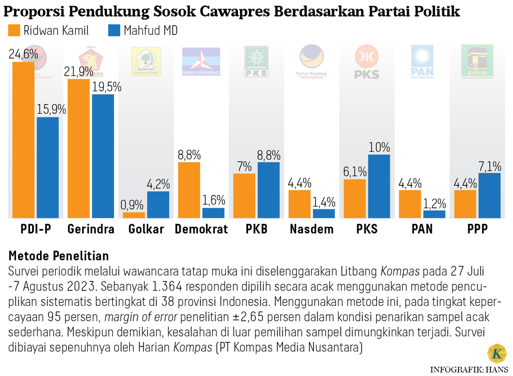 https://assetd.kompas.id/hibDtfker5gW9EnoPzv9eacTyF8=/1024x751/https%3A%2F%2Fasset.kgnewsroom.com%2Fphoto%2Fpre%2F2023%2F09%2F14%2Fc0e1fd65-58ca-47bf-a230-40de39fd68b8_png.png