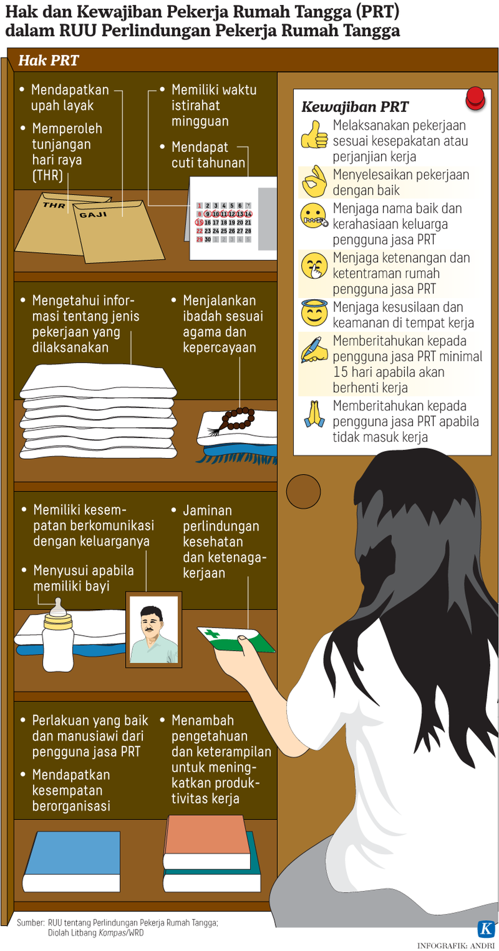 https://assetd.kompas.id/hw91ZcTH0l1YV2Ya7iZCzm8FeKM=/1024x1948/https%3A%2F%2Fkompas.id%2Fwp-content%2Fuploads%2F2021%2F10%2F20211029-ARS-Hak-Kewajiban-PRT-mumed_1635695402.png