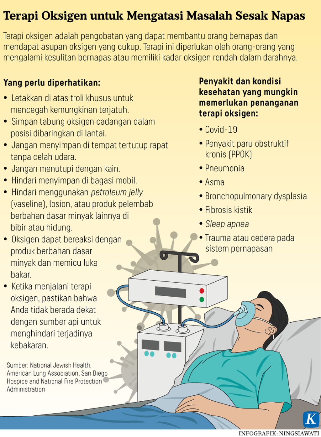 https://assetd.kompas.id/i6ZsPNxCaCCGL3oPJdrBtpjj58Q=/1024x1395/https%3A%2F%2Fkompas.id%2Fwp-content%2Fuploads%2F2021%2F07%2F20210701-H08-NSW-Terapi-Oksigen-mumed_1625156306.png