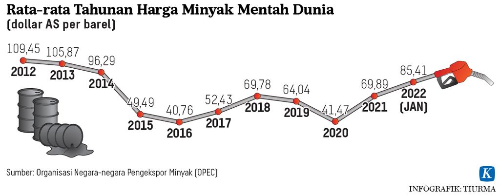 https://assetd.kompas.id/i98k2q90TzsETkf6GTuA_DzYBO0=/1024x400/https%3A%2F%2Fasset.kgnewsroom.com%2Fphoto%2Fpre%2F2022%2F02%2F14%2F40a85600-ff67-43ce-9169-63e99db1b6a1_jpg.jpg