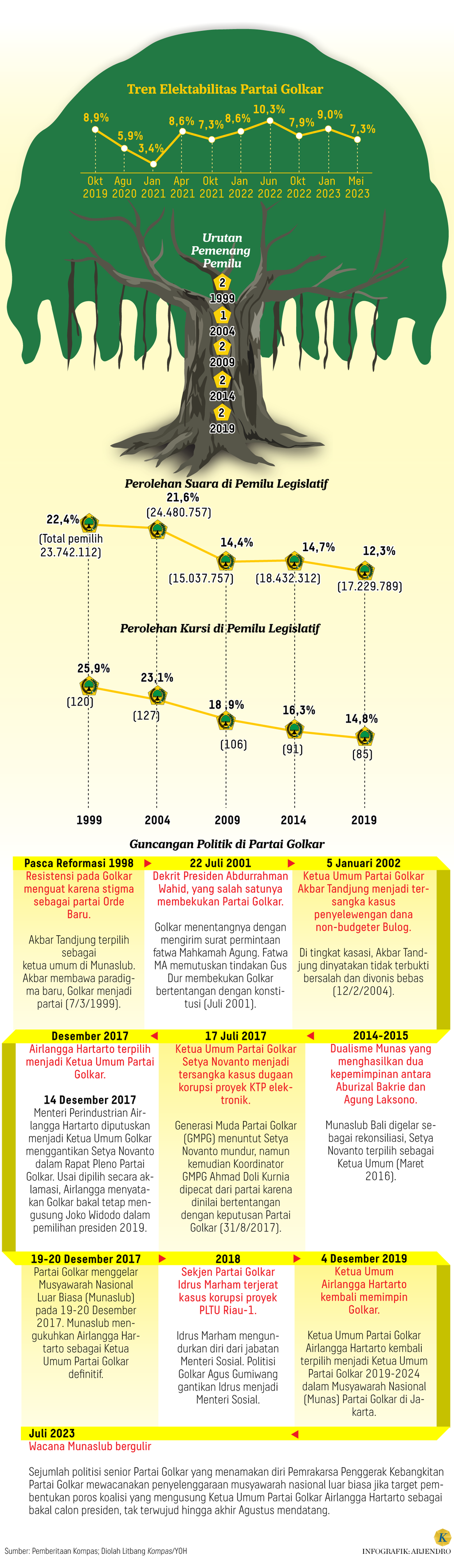 https://assetd.kompas.id/iDgk-TGEtTvz408qkx_1yrzWVk4=/1024x3536/https%3A%2F%2Fasset.kgnewsroom.com%2Fphoto%2Fpre%2F2023%2F08%2F02%2F4acea3a6-8f6e-4529-8e35-94f4aae417b3_png.png