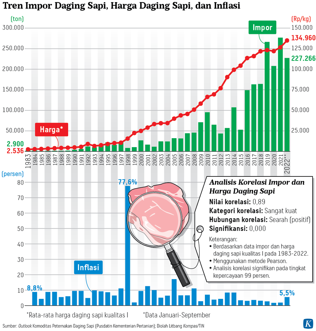 https://assetd.kompas.id/iMDVRrL74WvmlXg8HDyw2UmxkBA=/1024x1071/https%3A%2F%2Fasset.kgnewsroom.com%2Fphoto%2Fpre%2F2023%2F03%2F22%2Fd947f7ff-1889-445a-8efc-a3d1d7a2a43b_png.png