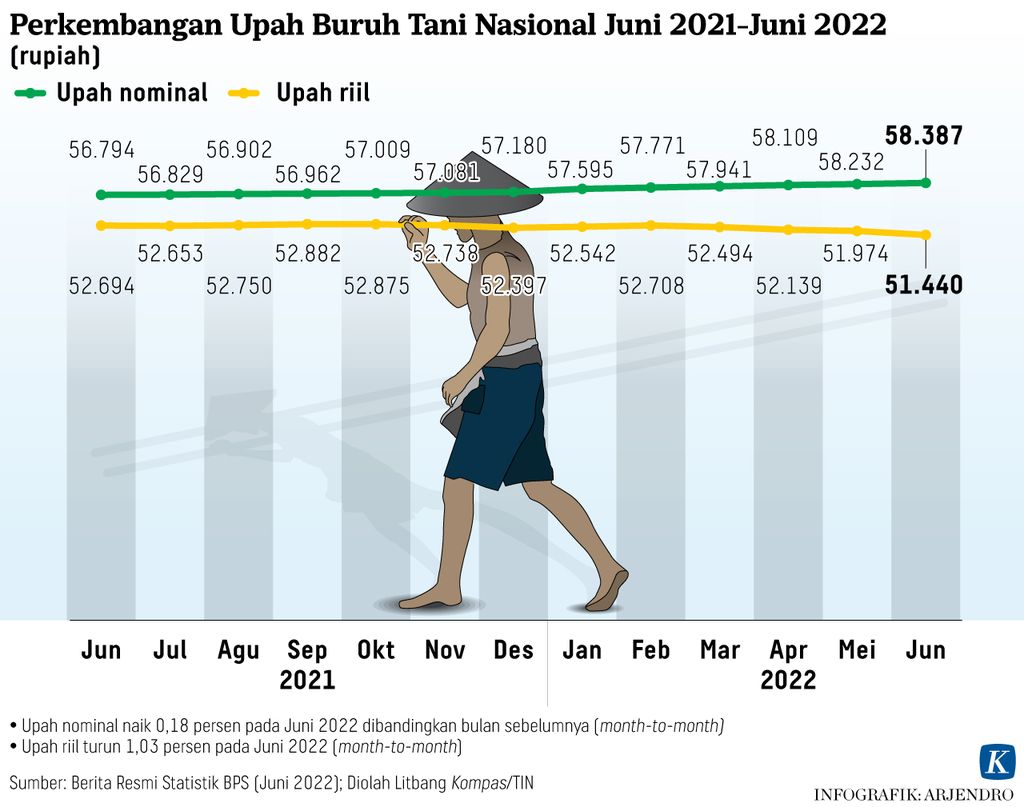 https://assetd.kompas.id/icnn4I56Gb-eI2_6N-FS-VAp_9M=/1024x807/https%3A%2F%2Fasset.kgnewsroom.com%2Fphoto%2Fpre%2F2022%2F07%2F26%2Fd01f9f18-71f7-423e-a3b1-f218125a7c14_jpg.jpg
