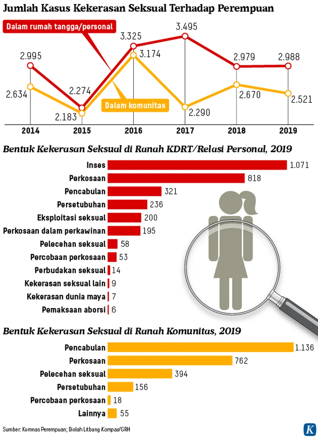 https://assetd.kompas.id/id8Jao664RPlEAMJFL0rUPZ8Cd4=/1024x1408/https%3A%2F%2Fasset.kgnewsroom.com%2Fphoto%2Fpre%2F2020%2F02%2F06%2F20200206-NNN-Kekerasan-Seksual-B-mumed_1581006978_png.png