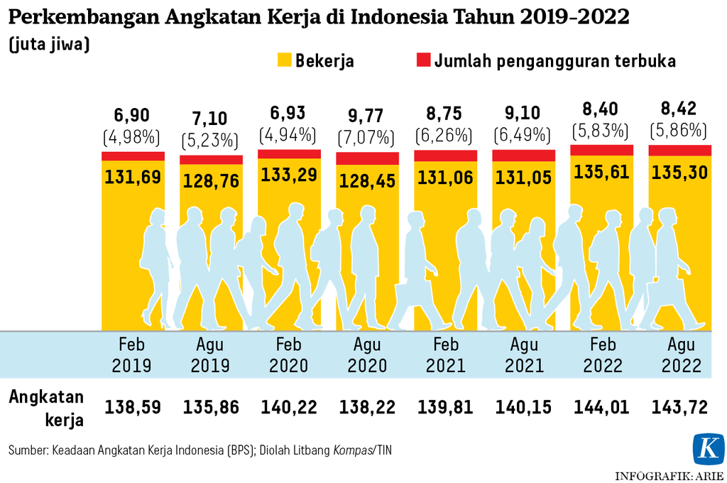 https://assetd.kompas.id/ioBzQGpGR4Ayzq4w2WnSczq8xdc=/1024x680/https%3A%2F%2Fasset.kgnewsroom.com%2Fphoto%2Fpre%2F2022%2F12%2F08%2F85d2e532-f2ea-406a-973b-d32fe83e2cdd_png.png