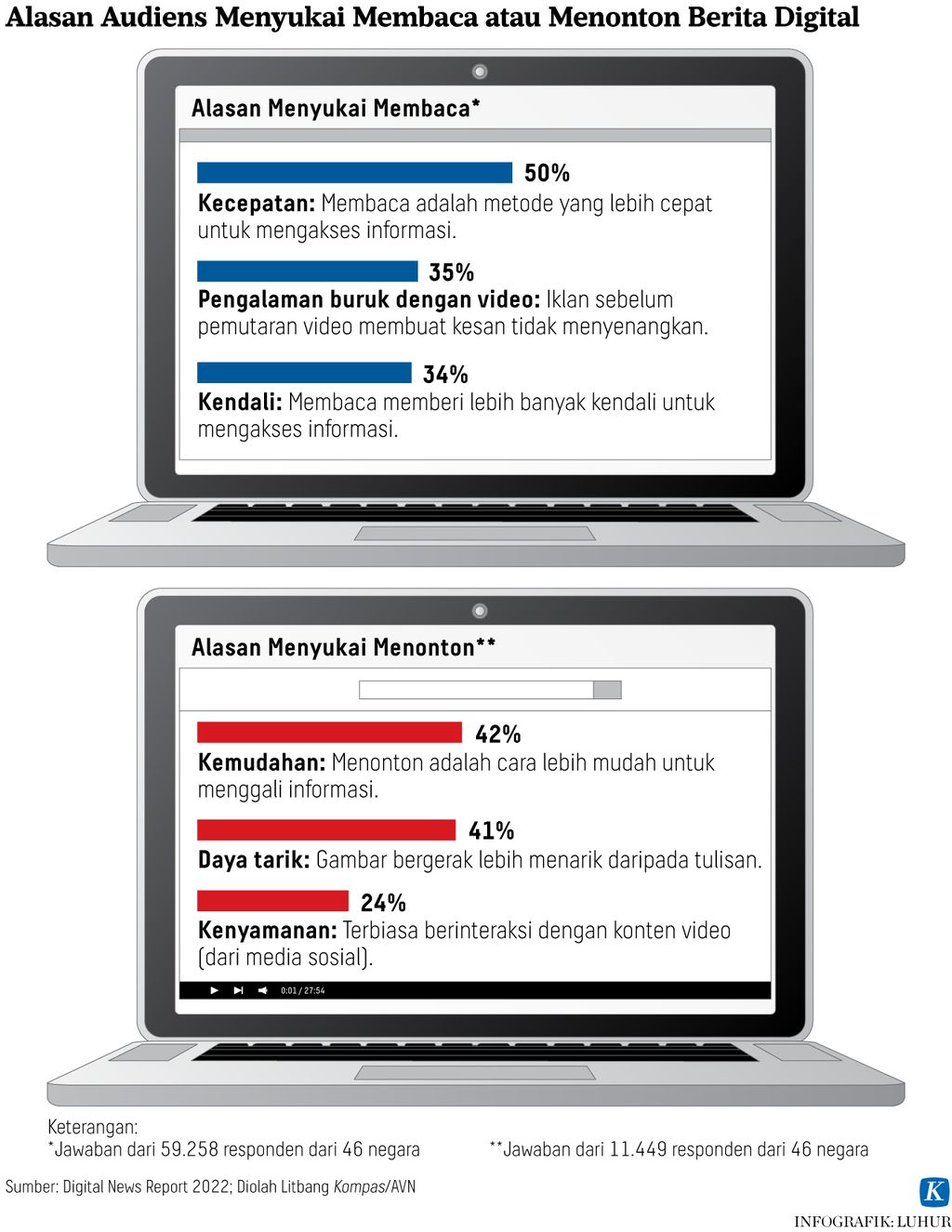 https://assetd.kompas.id/isJ8hiXbjS-UHpbwrt95CHkpH1Y=/1024x1325/https%3A%2F%2Fasset.kgnewsroom.com%2Fphoto%2Fpre%2F2022%2F07%2F06%2F4f7c8bcc-c4ea-471a-92a4-5e4614c4170e_jpg.jpg