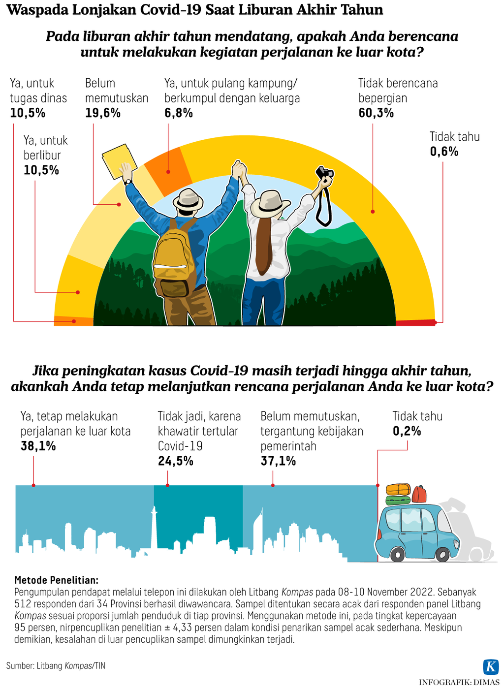 https://assetd.kompas.id/j303FjQQJiuJ5UPejXCheW27iIk=/1024x1404/https%3A%2F%2Fasset.kgnewsroom.com%2Fphoto%2Fpre%2F2022%2F11%2F23%2F3fd64030-a318-4b97-a604-ab7c0f34bdf8_png.png