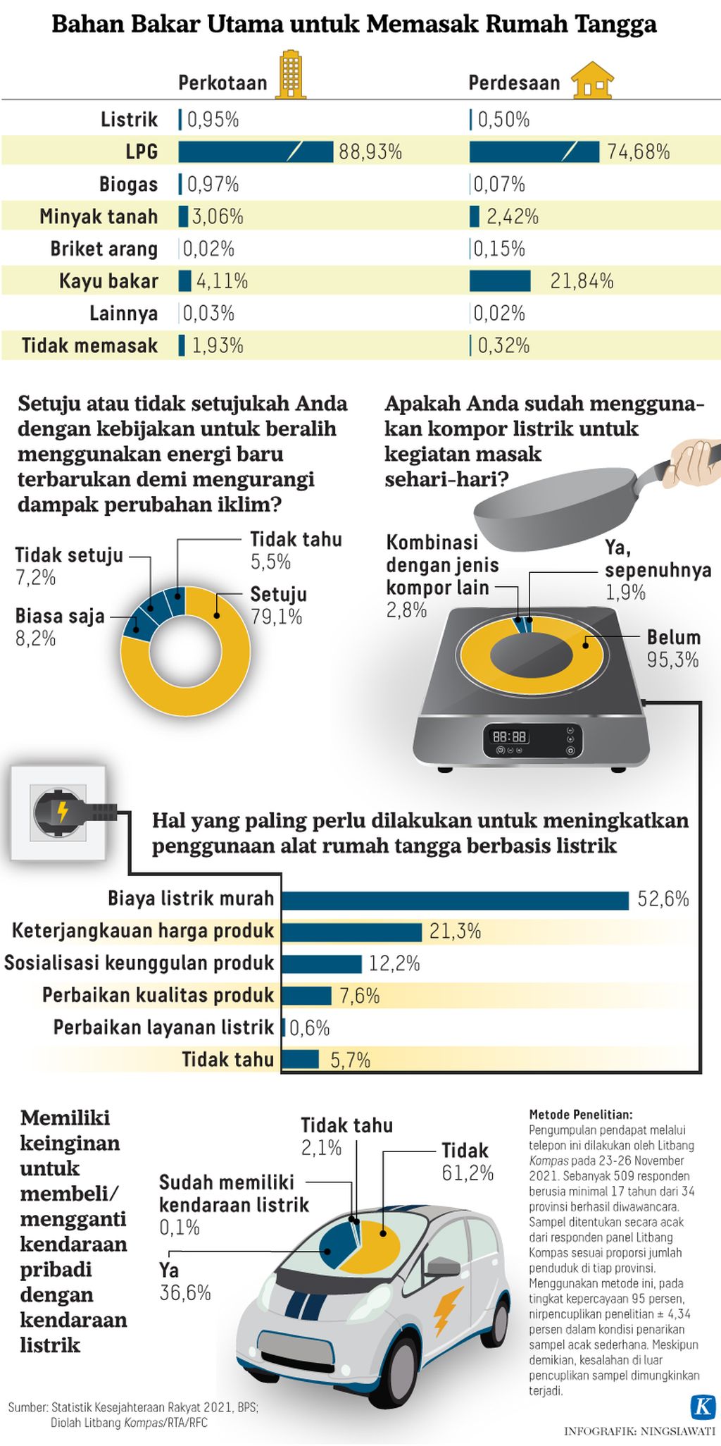 https://assetd.kompas.id/j3aLGCrJyKlROzkOb6yiTpY2GOE=/1024x2052/https%3A%2F%2Fkompas.id%2Fwp-content%2Fuploads%2F2021%2F12%2F20211204-H04-NSW-Bahan-Bakar-mumed_1638620328.jpg